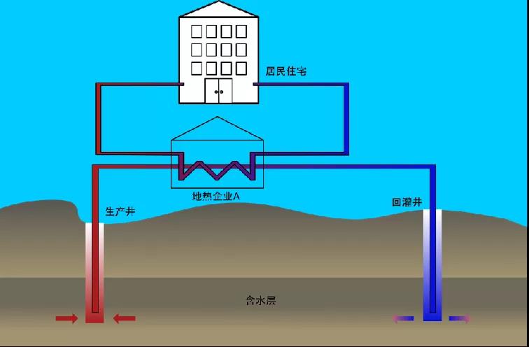 地熱資訊：業(yè)內呼吁亟待改進地熱資源稅，地大熱能你怎么看？