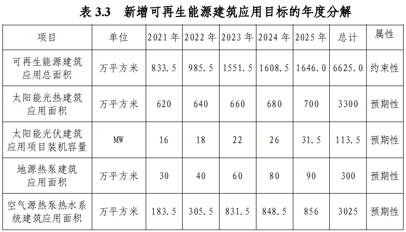 武漢市“十四五”規(guī)劃：規(guī)?；七M(jìn)淺層地?zé)崮埽ǖ卦礋岜茫├? width=