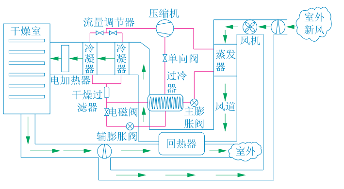 熱泵節(jié)能減排在農(nóng)業(yè)干燥應用 降低能耗成本-地大熱能-熱泵系統(tǒng)專家