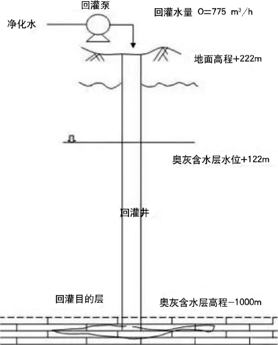 地熱井尾水回灌技術-地熱資源開發(fā)利用-地大熱能