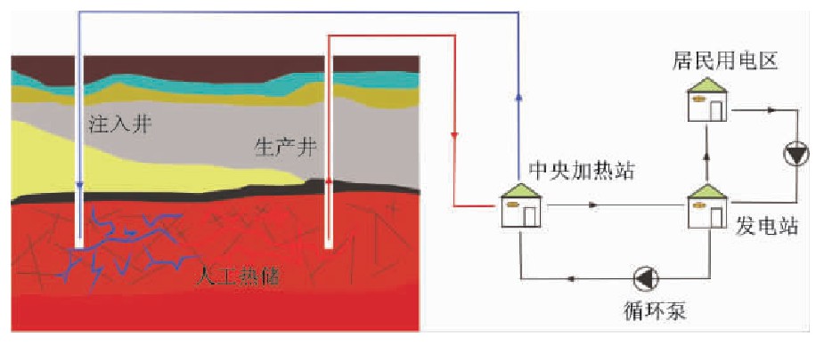 增強型地熱系統(tǒng)（EGS）技術(shù)應用-干熱巖-地熱資源-地大熱能