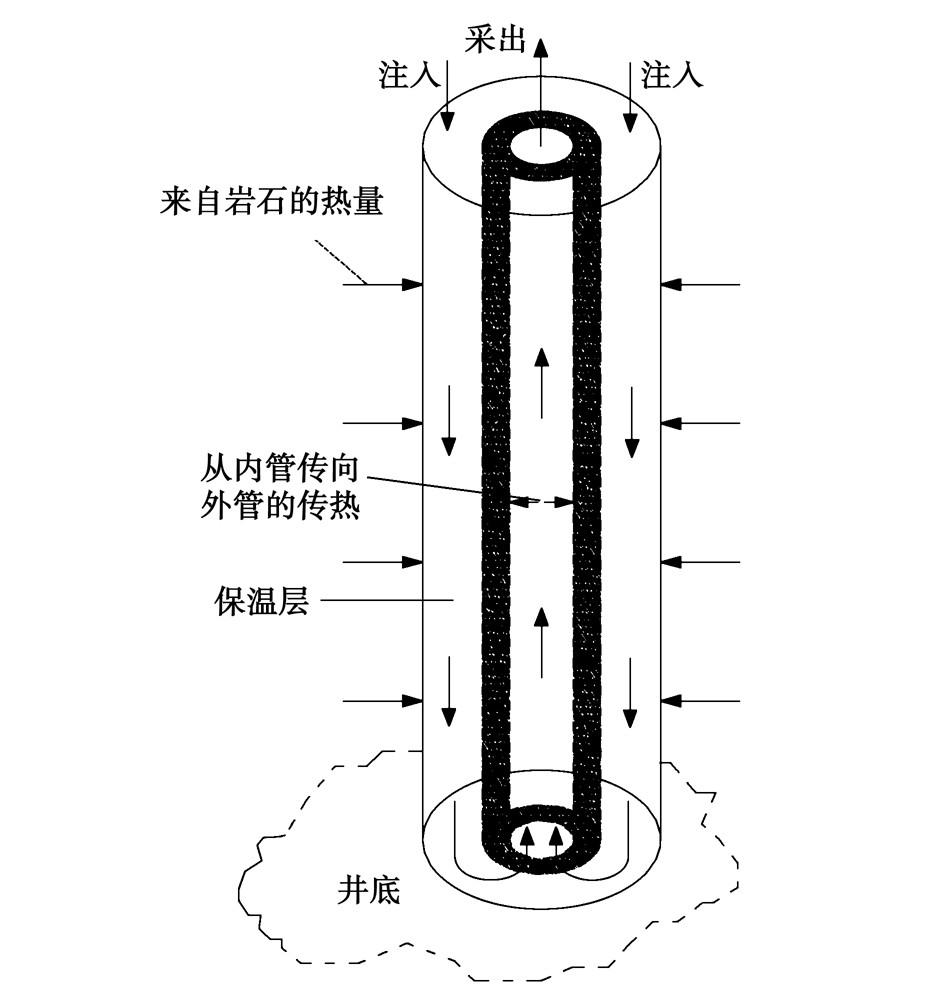 廢棄油氣井的地?zé)崮荛_發(fā)利用:供暖、發(fā)電-地?zé)豳Y源-地大熱能