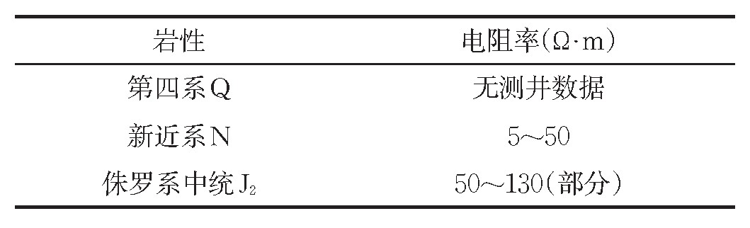 敦煌：地球物理方法在地?zé)峥辈橹械膽?yīng)用-工程物探-地大熱能