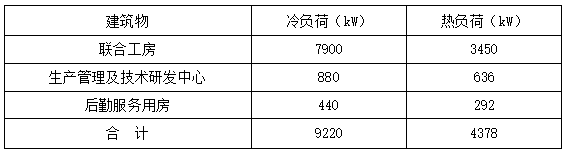 恒溫恒濕！貴州銅仁卷煙廠應(yīng)用復(fù)合型地源熱泵系統(tǒng)-地大熱能