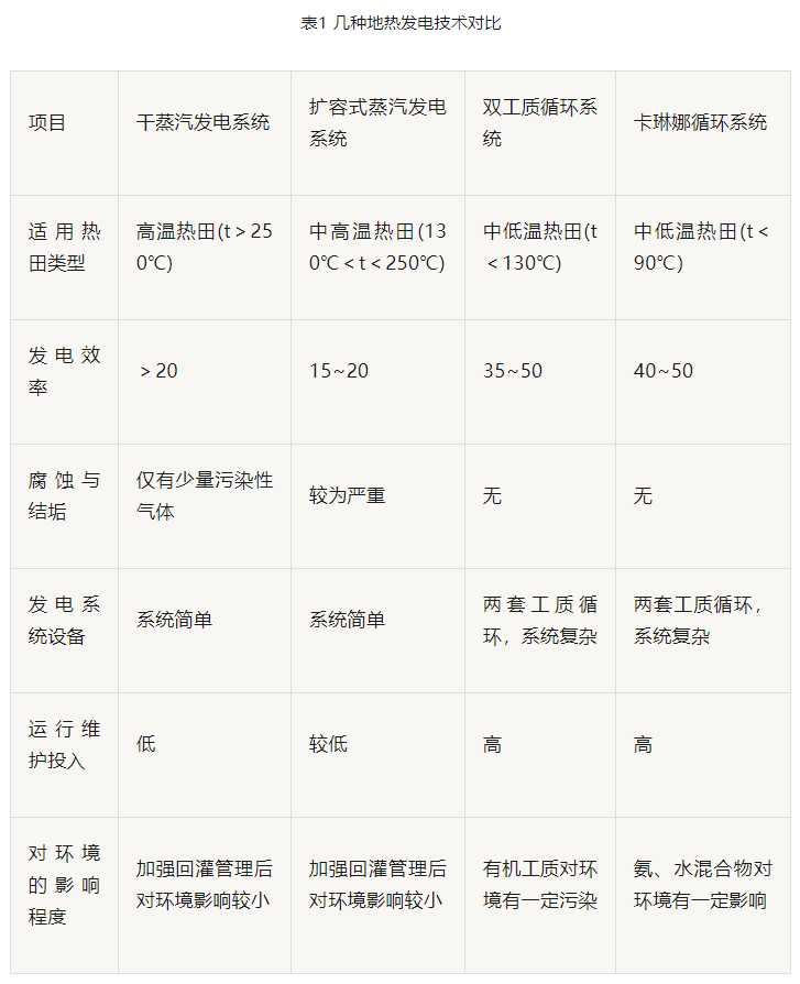 “雙碳”目標(biāo)下 地?zé)岚l(fā)電火爆資本市場-干熱巖發(fā)電技術(shù)-地?zé)衢_發(fā)利用-地大熱能