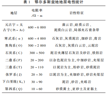 大地電磁測(cè)深在地?zé)峥辈橹械膽?yīng)用研究-工程物探-地?zé)峥辈?地大熱能