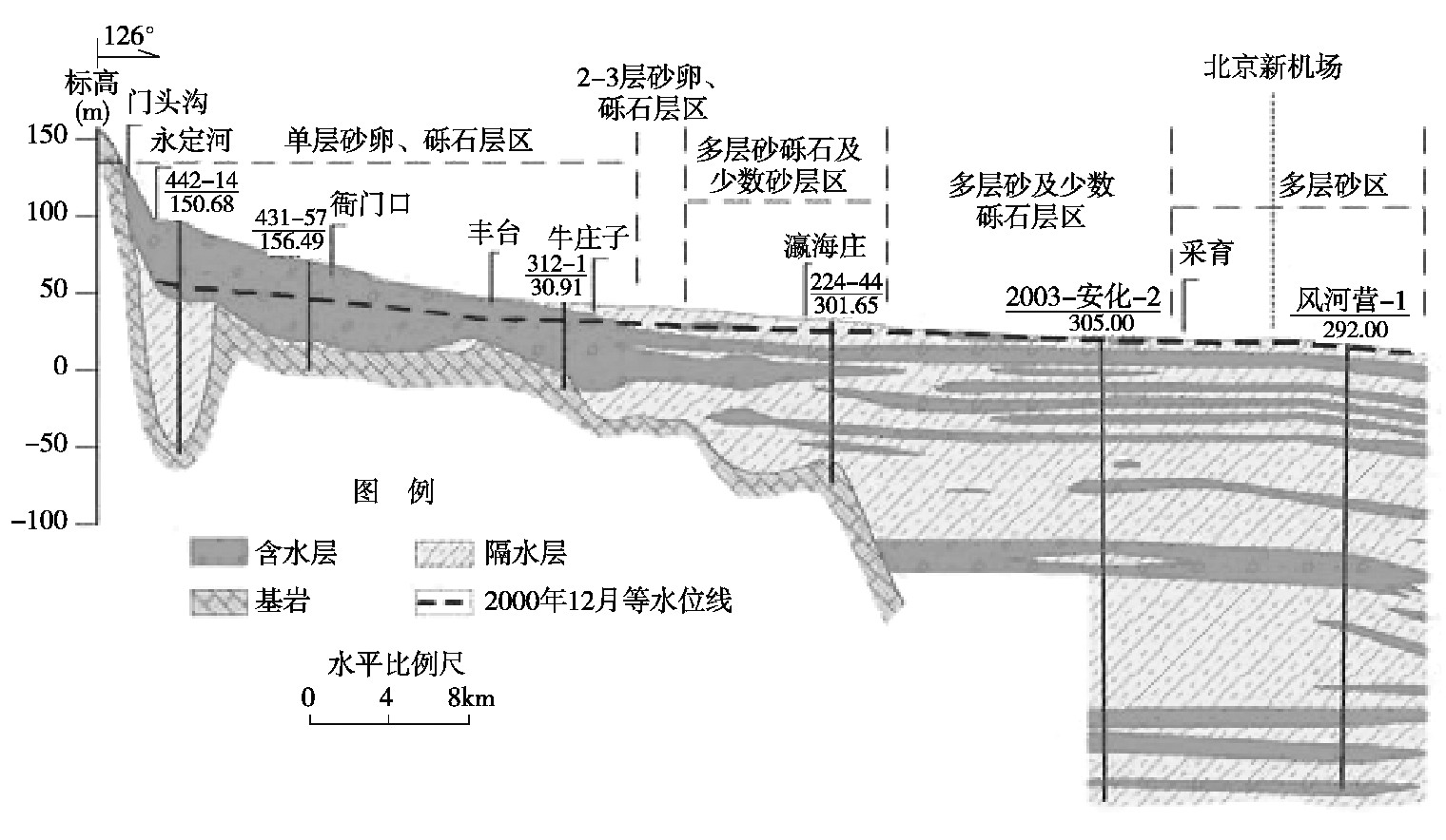 北京大興國際機場地源熱泵系統(tǒng)實際應用研究-熱泵系統(tǒng)供暖制冷-地大熱能