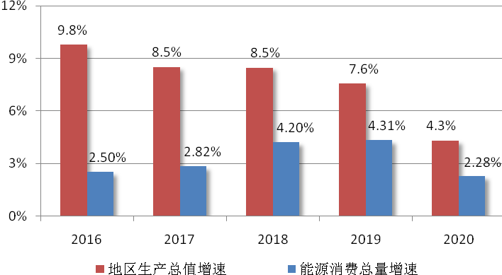 合肥“十四五”：鼓勵地熱能等多能互補綜合能源集中供暖-冷熱聯(lián)供-地大熱能