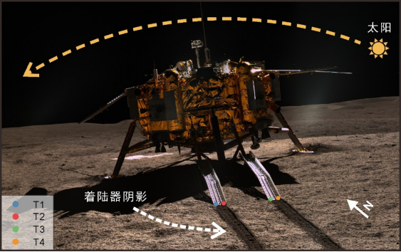 我校中國地質大學（武漢）嫦娥四號探測器就位溫度測量揭示月球背面月壤熱物理性質-地大熱能