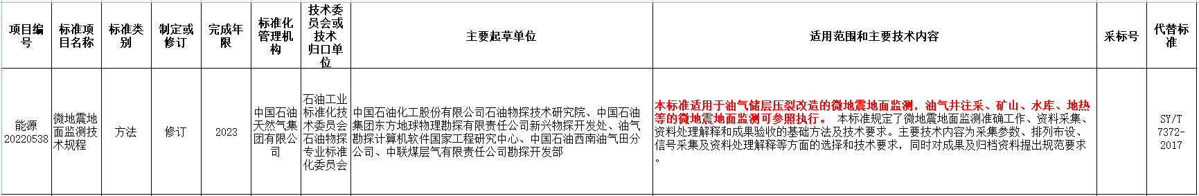 涉及地?zé)崮?！?guó)家能源局發(fā)布2022年能源領(lǐng)域行業(yè)標(biāo)準(zhǔn)計(jì)劃-地大熱能