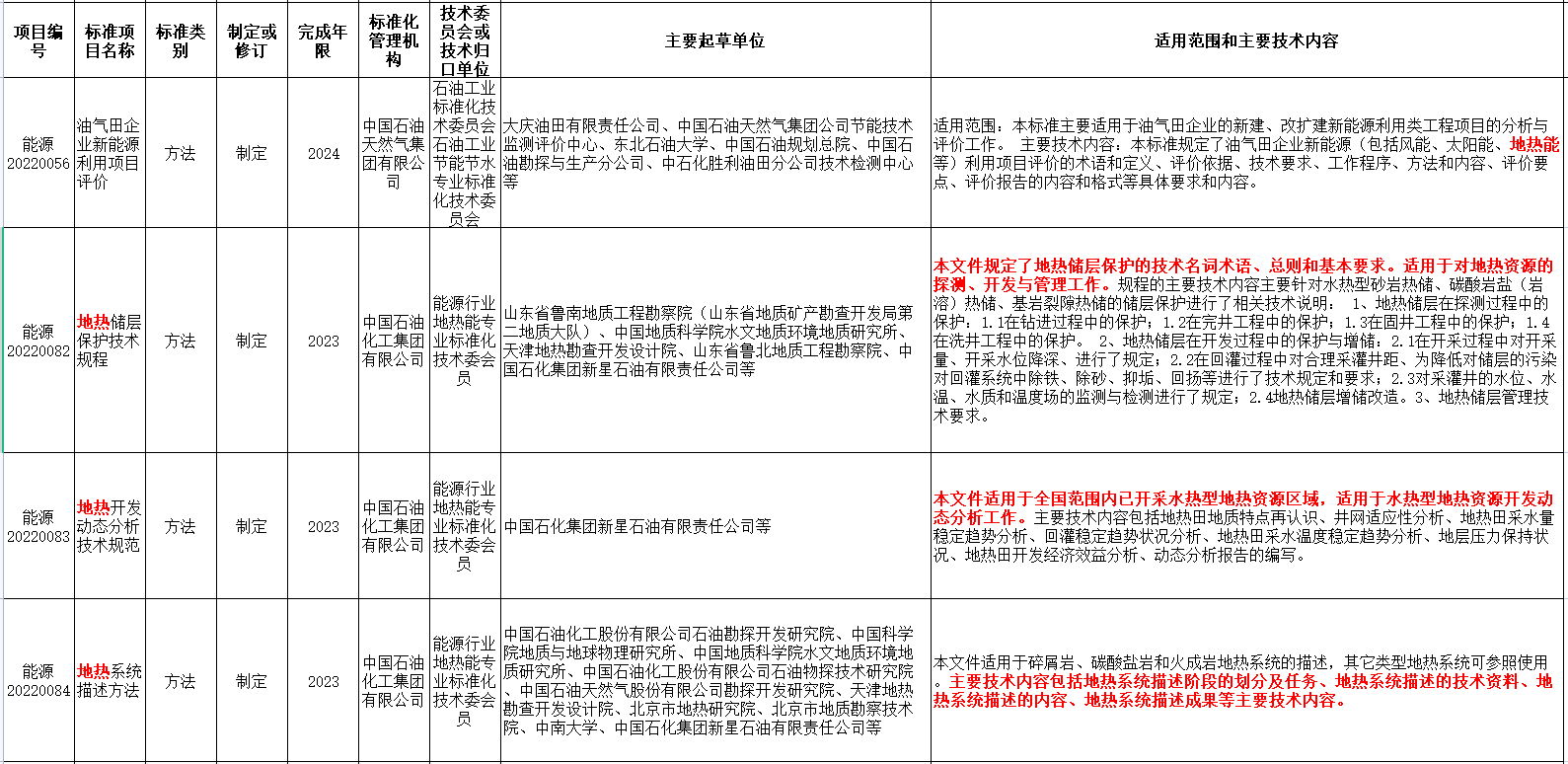 涉及地?zé)崮?！?guó)家能源局發(fā)布2022年能源領(lǐng)域行業(yè)標(biāo)準(zhǔn)計(jì)劃-地大熱能