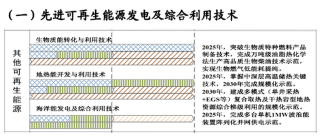 如何實現(xiàn)地熱能儲層的開發(fā)及利用？-地大熱能