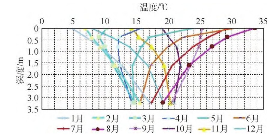 安徽省六安市城區(qū)淺層地?zé)崮荛_發(fā)利用適宜性評價研究-地大熱能