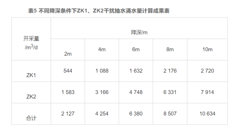 廈門市同安區(qū)東塘地熱水化學特征和資源量分析評價-地熱資源開發(fā)利用-地大熱能