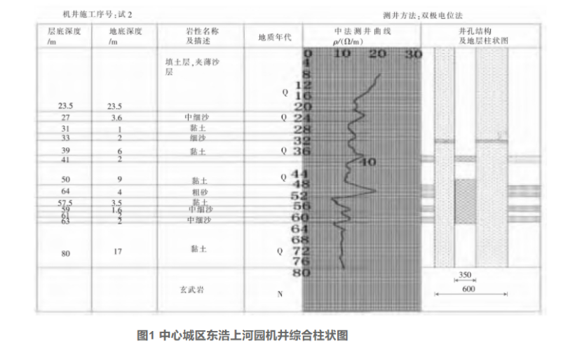 濰坊市中心城區(qū)淺層地?zé)崮苜Y源評價-地大熱能