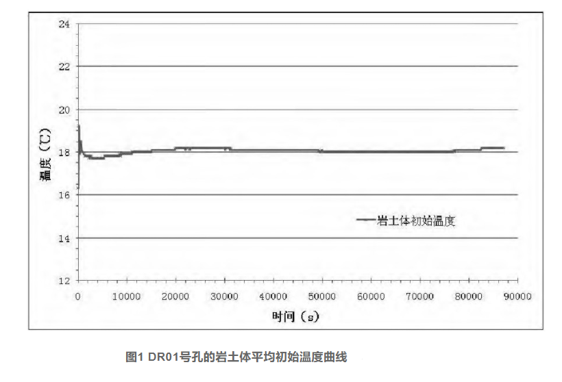 馬鞍山市博望區(qū)的淺層地?zé)崮荛_發(fā)利用及影響研究-地大熱能