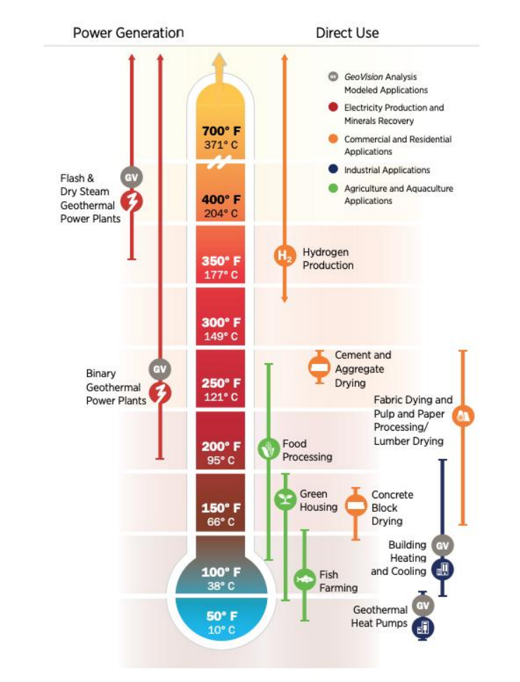 地熱能生產與應用-地熱發(fā)電-地熱供暖制冷-地大熱能