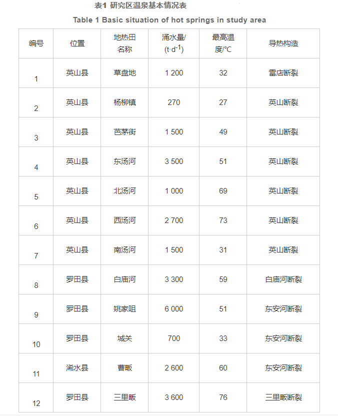 黃岡地區(qū)干熱巖賦存條件及遠(yuǎn)景分析-中深層地?zé)豳Y源勘查-地大熱能