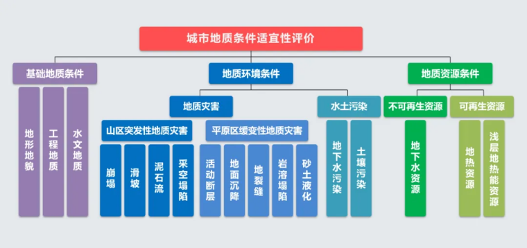 北京市地質調查“十四五”規(guī)劃：大力推動淺層地熱能發(fā)展，有序開發(fā)利用中深層地熱資源-地大熱能