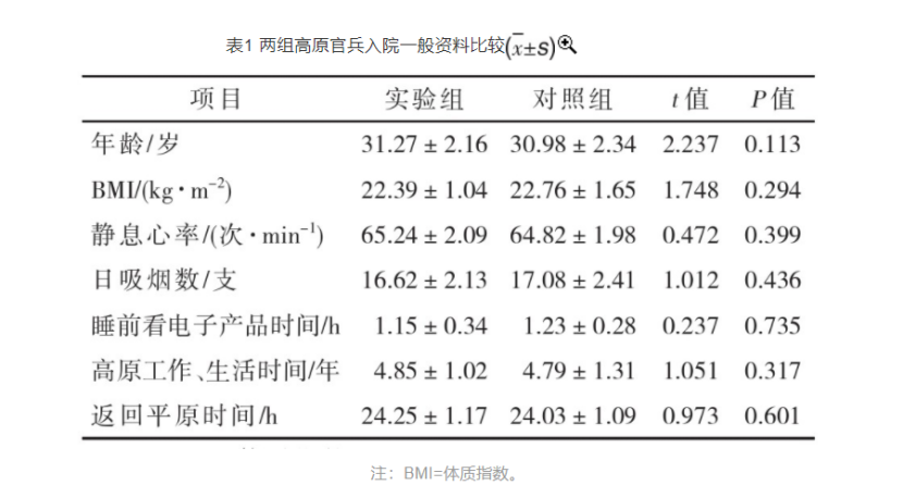 梯度溫泉水浸浴療法對(duì)高原官兵睡眠質(zhì)量的改善作用-地大熱能