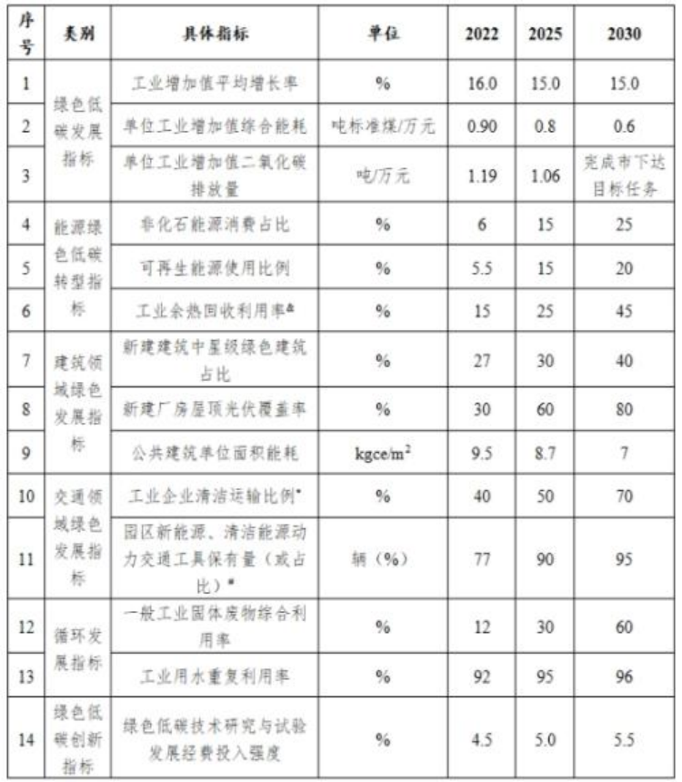 山西長治市: 因地制宜推進地?zé)崮艿瓤稍偕茉丛趫@區(qū)建筑中的應(yīng)用-地大熱能