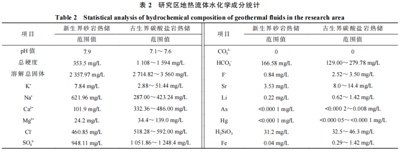 河南省濮陽市中深層地?zé)岬刭|(zhì)特征、資源儲量及開發(fā)利用適宜性評價-地大熱能