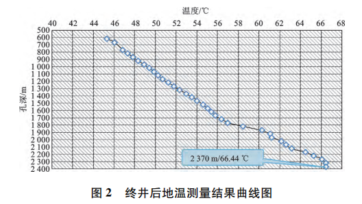 宜昌市百里荒一帶地?zé)豳Y源形成條件及開(kāi)發(fā)利用-地大熱能