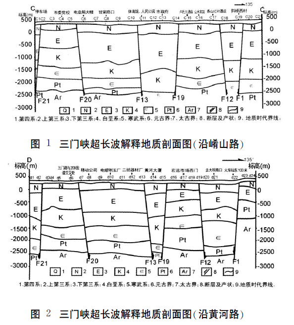 河南省三門(mén)峽市地?zé)豳Y源概況及開(kāi)發(fā)前景預(yù)測(cè)-地大熱能