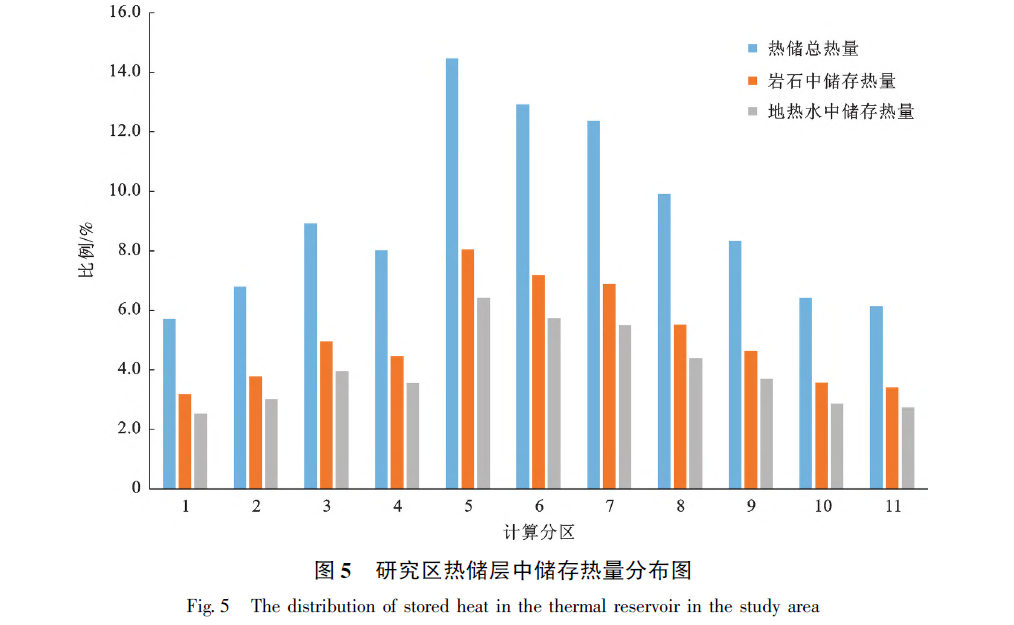 山東省陽信縣東部地區(qū)地熱地質(zhì)特征及資源量評價-地熱資源開發(fā)利用-地大熱能