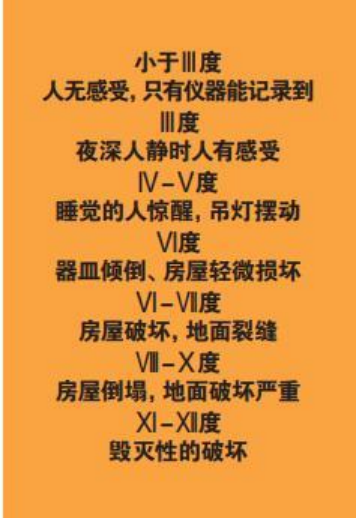 為什么會發(fā)生地震？地震有哪幾種類型？我們該怎樣面對地震？-地大熱能