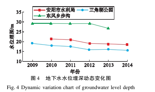 水源熱泵系統(tǒng)對(duì)安陽市區(qū)淺層地下水環(huán)境的影響研究-地大熱能