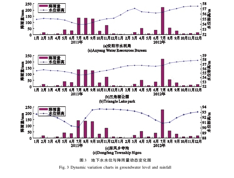 水源熱泵系統(tǒng)對(duì)安陽市區(qū)淺層地下水環(huán)境的影響研究-地大熱能