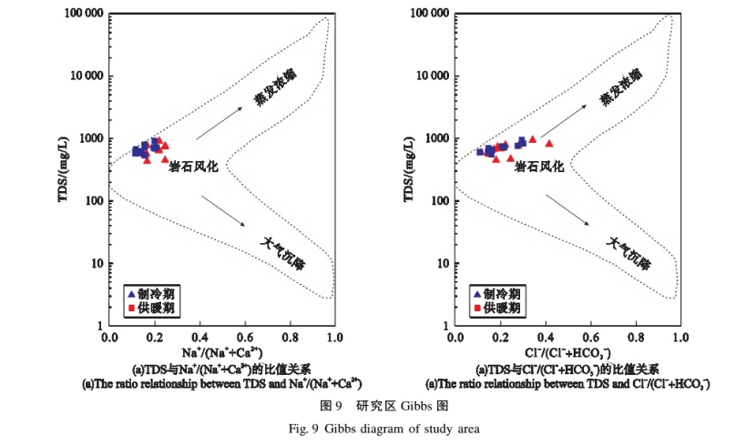 水源熱泵系統(tǒng)對(duì)安陽市區(qū)淺層地下水環(huán)境的影響研究-地大熱能