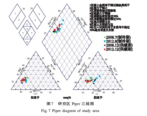 水源熱泵系統(tǒng)對(duì)安陽市區(qū)淺層地下水環(huán)境的影響研究-地大熱能