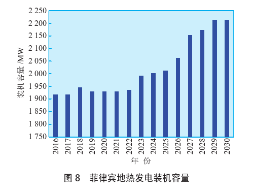 海外地?zé)岚l(fā)電投資篩選評價體系：突破與創(chuàng)新-地?zé)豳Y源開發(fā)利用-地大熱能