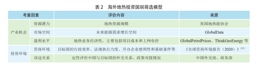 海外地?zé)岚l(fā)電投資篩選評價體系：突破與創(chuàng)新-地?zé)豳Y源開發(fā)利用-地大熱能