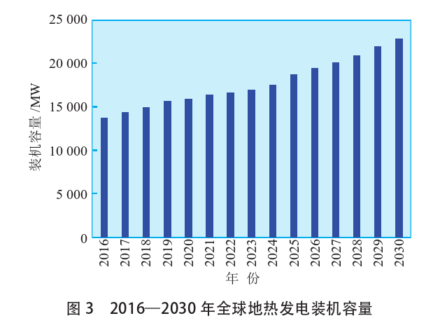 海外地?zé)岚l(fā)電投資篩選評價體系：突破與創(chuàng)新-地?zé)豳Y源開發(fā)利用-地大熱能