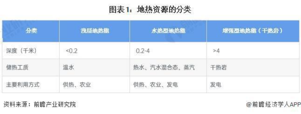 2024年中國(guó)地?zé)崮荛_發(fā)利用行業(yè)發(fā)展前景及趨勢(shì)預(yù)測(cè)-地大熱能