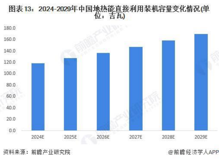 2024年中國(guó)地?zé)崮荛_發(fā)利用行業(yè)發(fā)展前景及趨勢(shì)預(yù)測(cè)-地大熱能