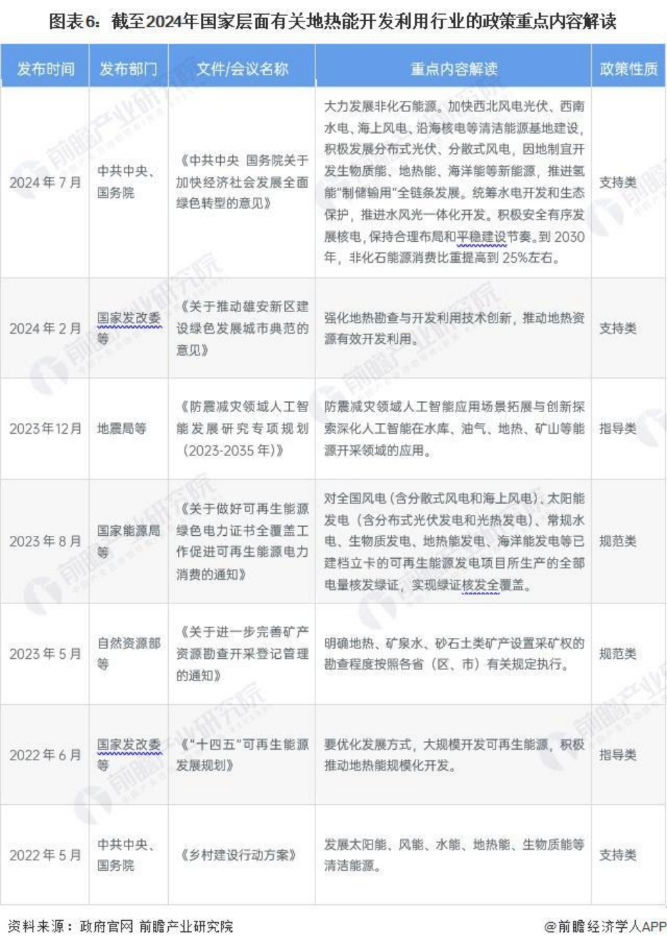 2024年中國(guó)地?zé)崮荛_發(fā)利用行業(yè)發(fā)展前景及趨勢(shì)預(yù)測(cè)-地大熱能