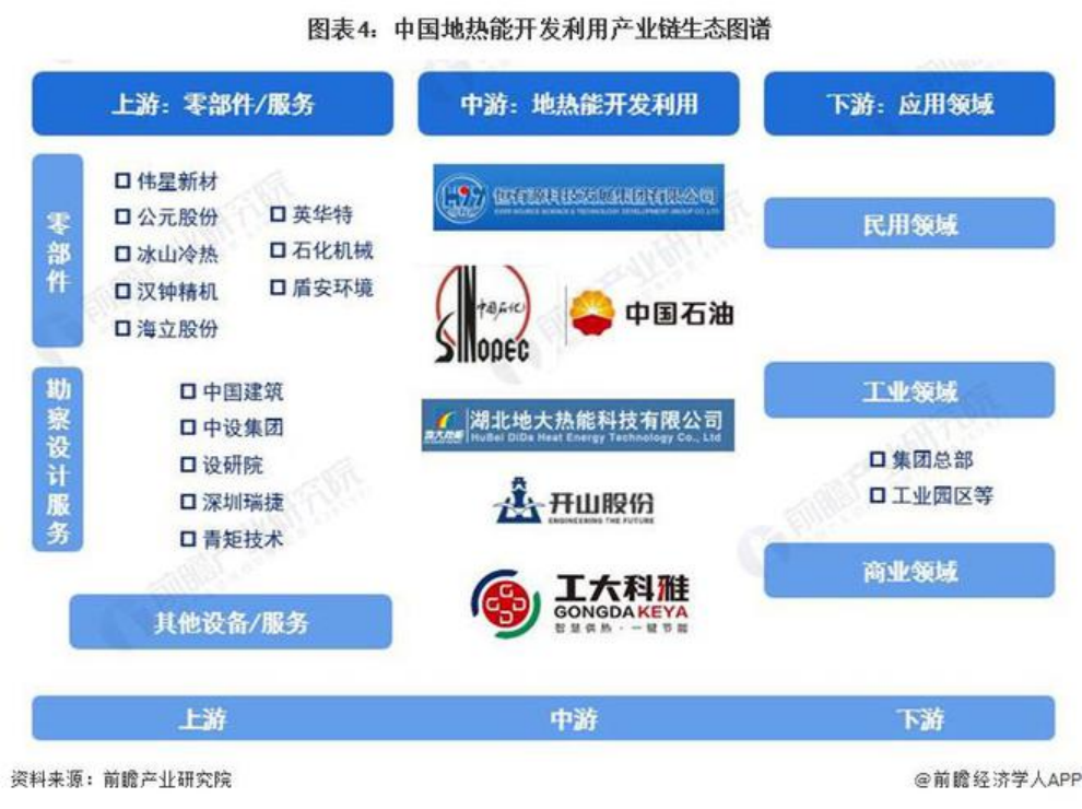 2024年中國(guó)地?zé)崮荛_發(fā)利用行業(yè)發(fā)展前景及趨勢(shì)預(yù)測(cè)-地大熱能