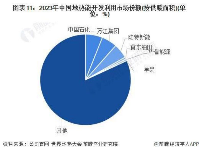 2024年中國(guó)地?zé)崮荛_發(fā)利用行業(yè)發(fā)展前景及趨勢(shì)預(yù)測(cè)-地大熱能