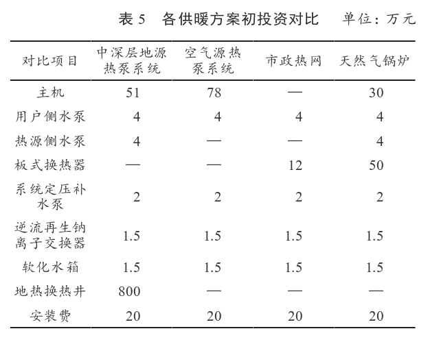 某住宅小區(qū)無干擾中深層地?zé)峁┡到y(tǒng)方案設(shè)計(jì)-地源熱泵供暖-地大熱能