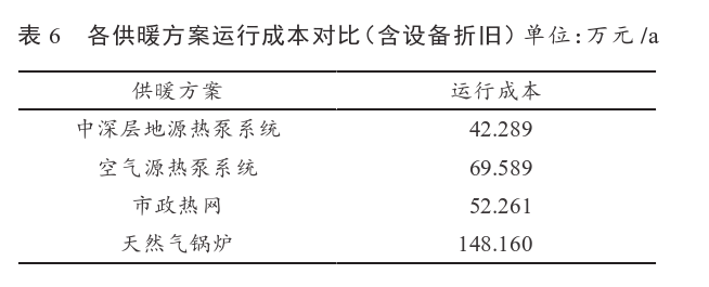 某住宅小區(qū)無干擾中深層地?zé)峁┡到y(tǒng)方案設(shè)計(jì)-地源熱泵供暖-地大熱能