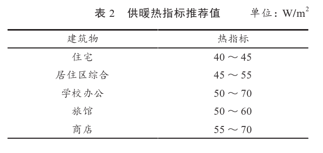 某住宅小區(qū)無干擾中深層地?zé)峁┡到y(tǒng)方案設(shè)計(jì)-地源熱泵供暖-地大熱能