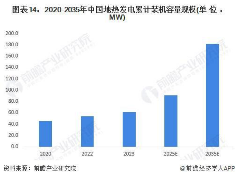 2024年中國地?zé)崮荛_發(fā)利用行業(yè)全景圖譜-地大熱能