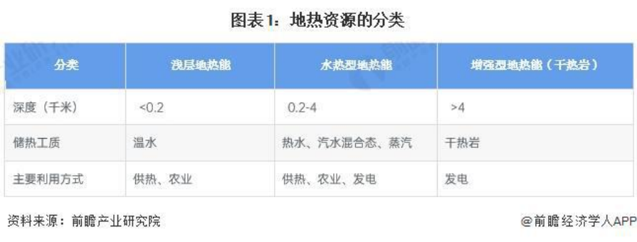 2024年中國地?zé)崮荛_發(fā)利用行業(yè)全景圖譜-地大熱能