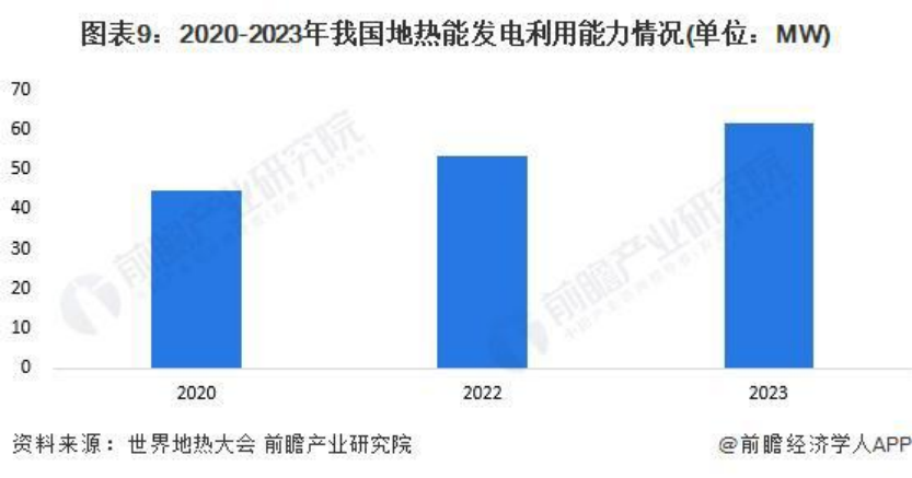 2024年中國地?zé)崮荛_發(fā)利用行業(yè)全景圖譜-地大熱能