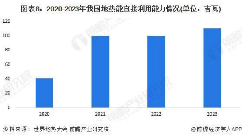 2024年中國地?zé)崮荛_發(fā)利用行業(yè)全景圖譜-地大熱能