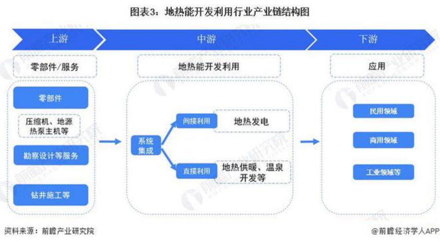 2024年中國地?zé)崮荛_發(fā)利用行業(yè)全景圖譜-地大熱能